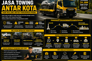 Jasa Towing Antar Kota dari Malang untuk Pengiriman Mobil yang Praktis