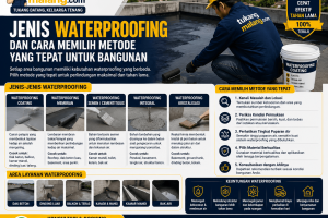 Pentingnya Waterproofing untuk Rumah agar Terhindar dari Kerusakan Akibat Air